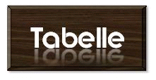 zur Rangliste